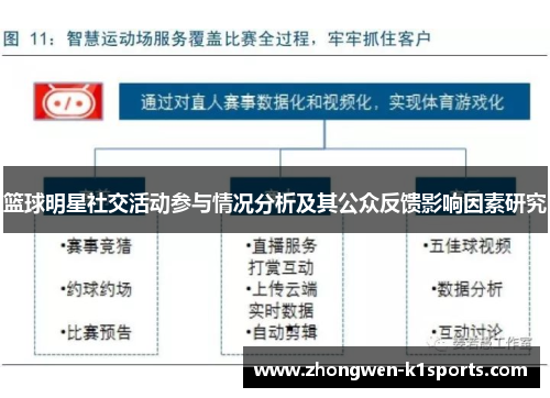 篮球明星社交活动参与情况分析及其公众反馈影响因素研究