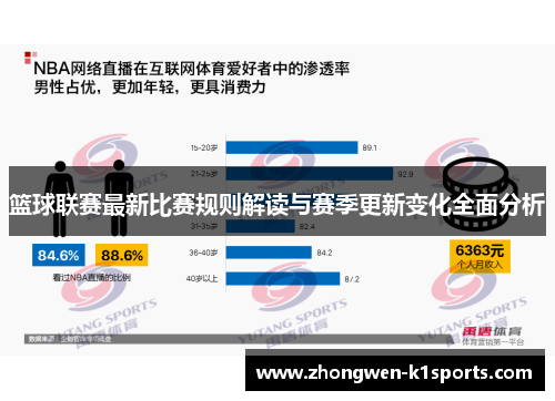 篮球联赛最新比赛规则解读与赛季更新变化全面分析