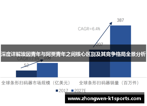深度详解埃因青年与阿贾青年之间核心区别及其竞争格局全景分析