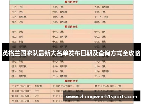 英格兰国家队最新大名单发布日期及查询方式全攻略