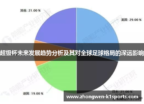 超级杯未来发展趋势分析及其对全球足球格局的深远影响