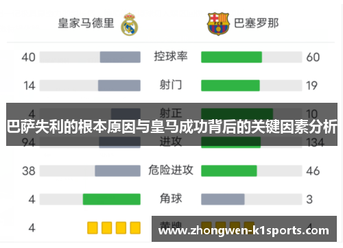 巴萨失利的根本原因与皇马成功背后的关键因素分析