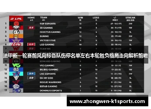 法甲新一轮赛前风向标各队伤停名单左右本轮胜负格局走向解析前瞻