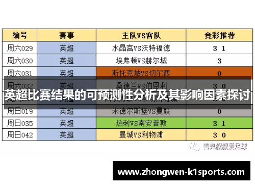 英超比赛结果的可预测性分析及其影响因素探讨