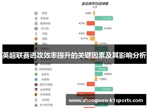 英超联赛进攻效率提升的关键因素及其影响分析