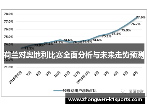 荷兰对奥地利比赛全面分析与未来走势预测